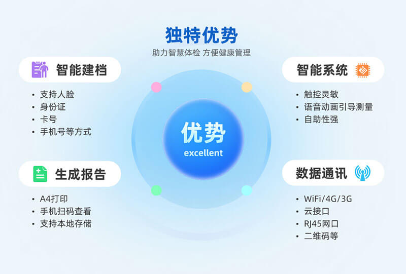 智能健康治理一体机